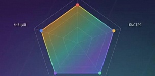 �������� ������������ �������� ��������: �������������� � �������� ��������